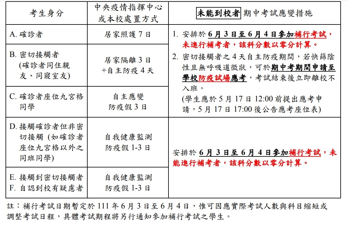 期中考試因應新冠肺炎疫情應變措施