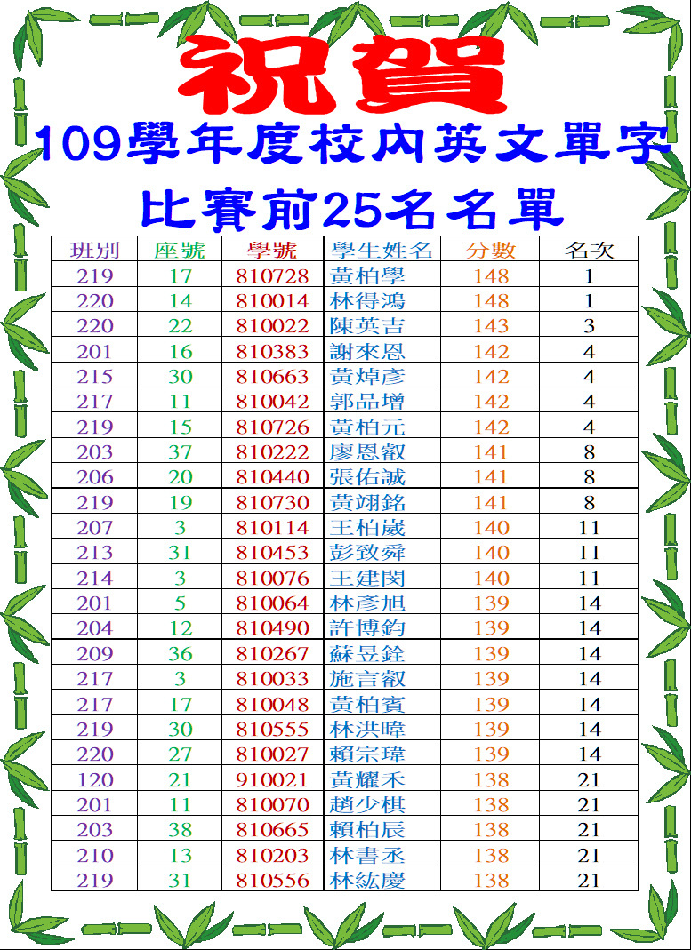 校內英文單字比賽