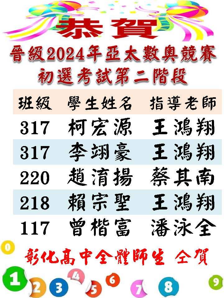 1130數