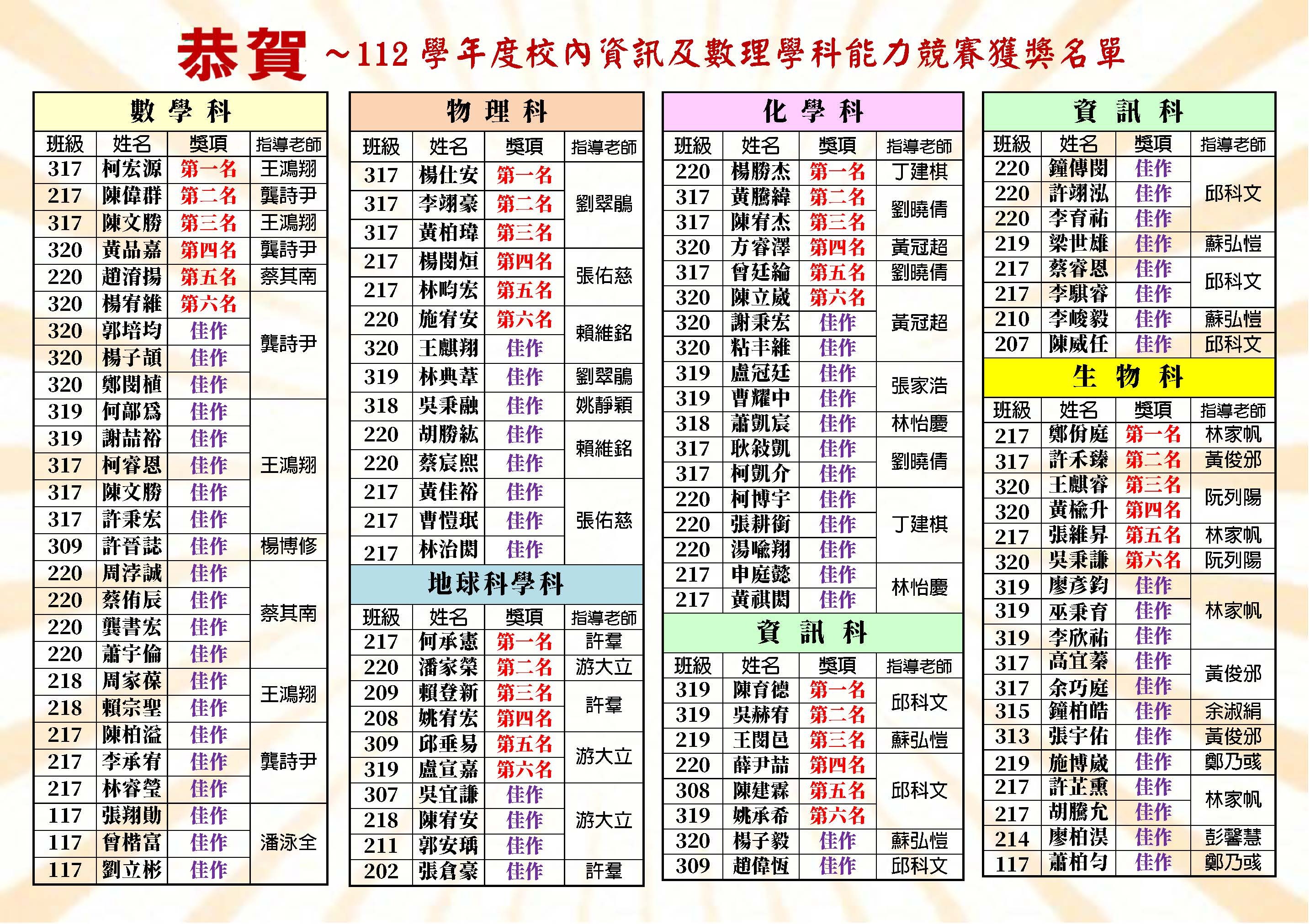 5
