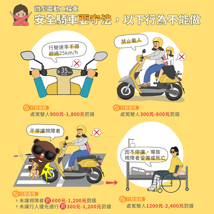 微型電動二輪車新法來囉(戴安全帽-不可雙載)~ ~111年圖片