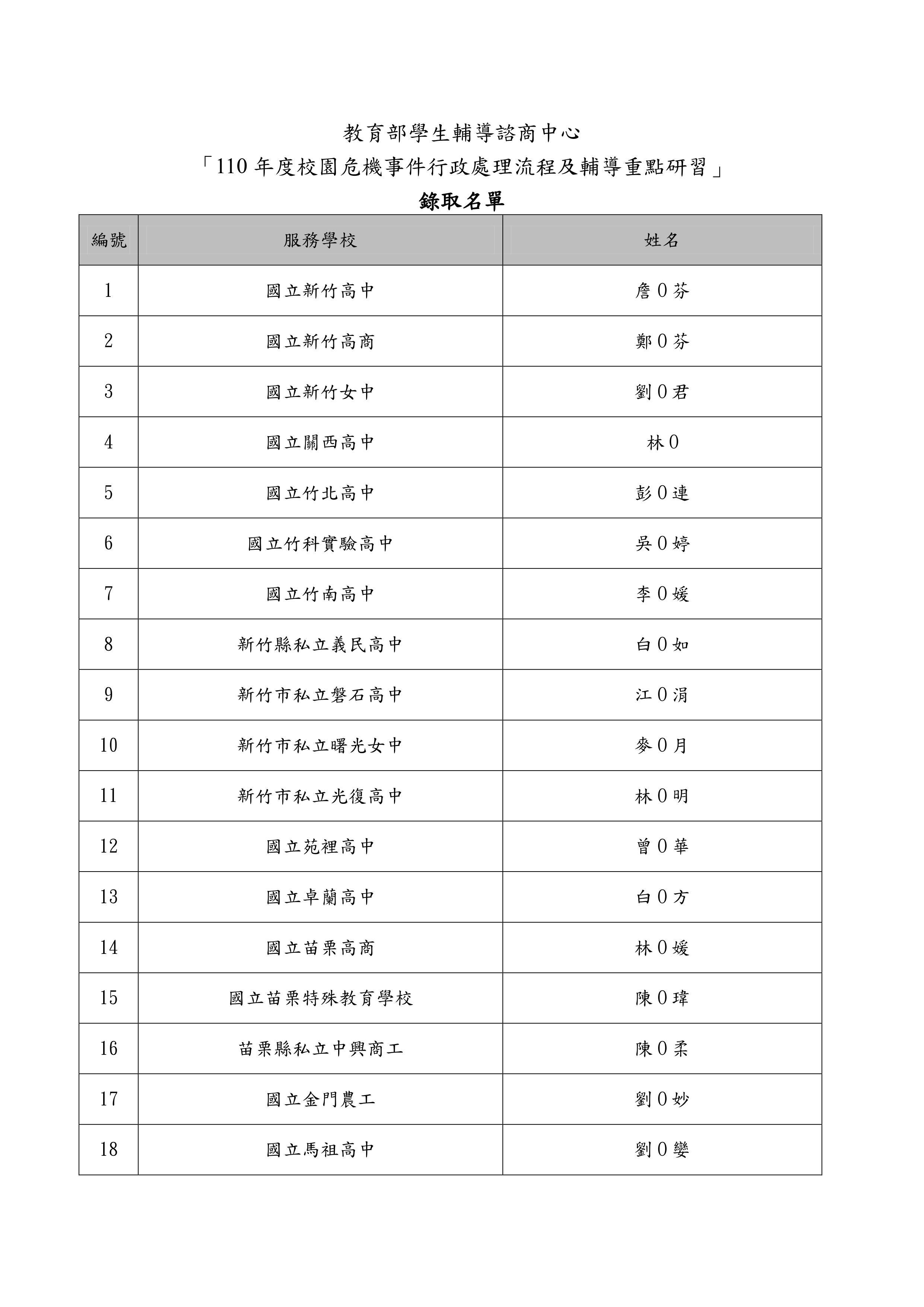 錄取名單