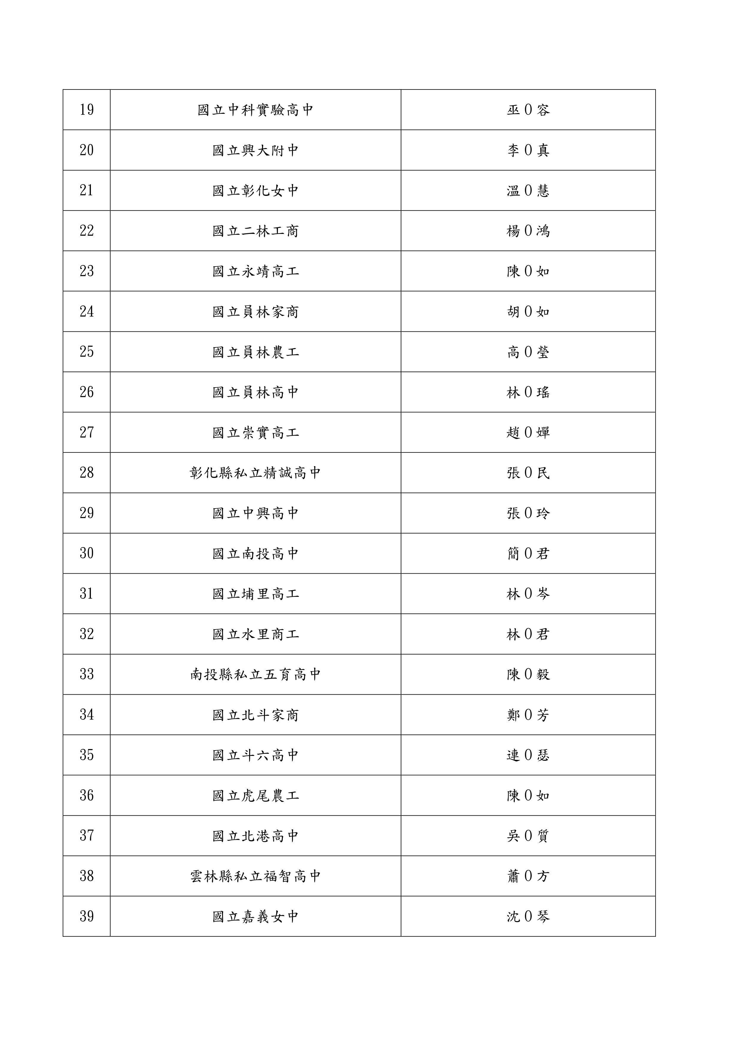 錄取名單2