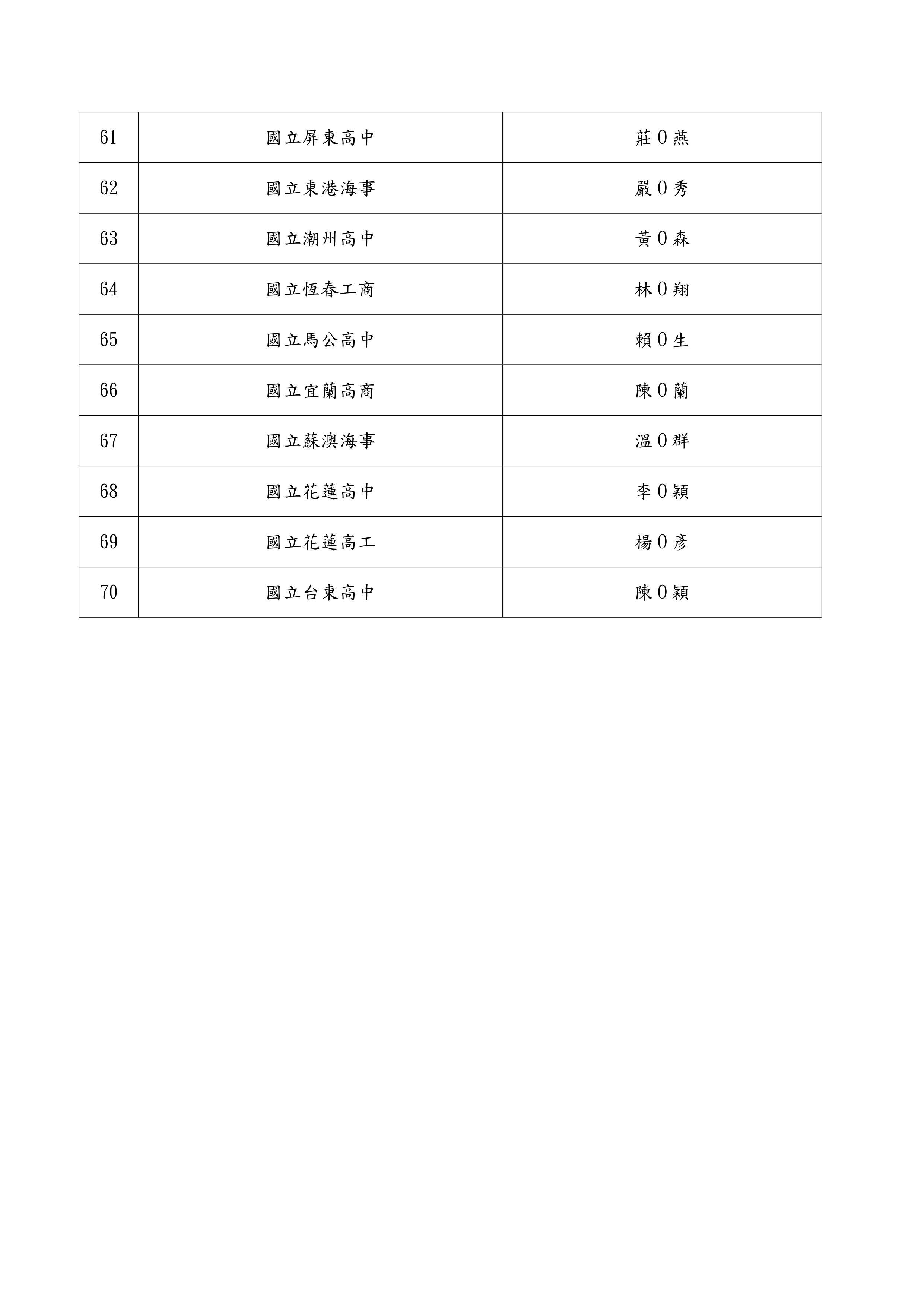 錄取名單4