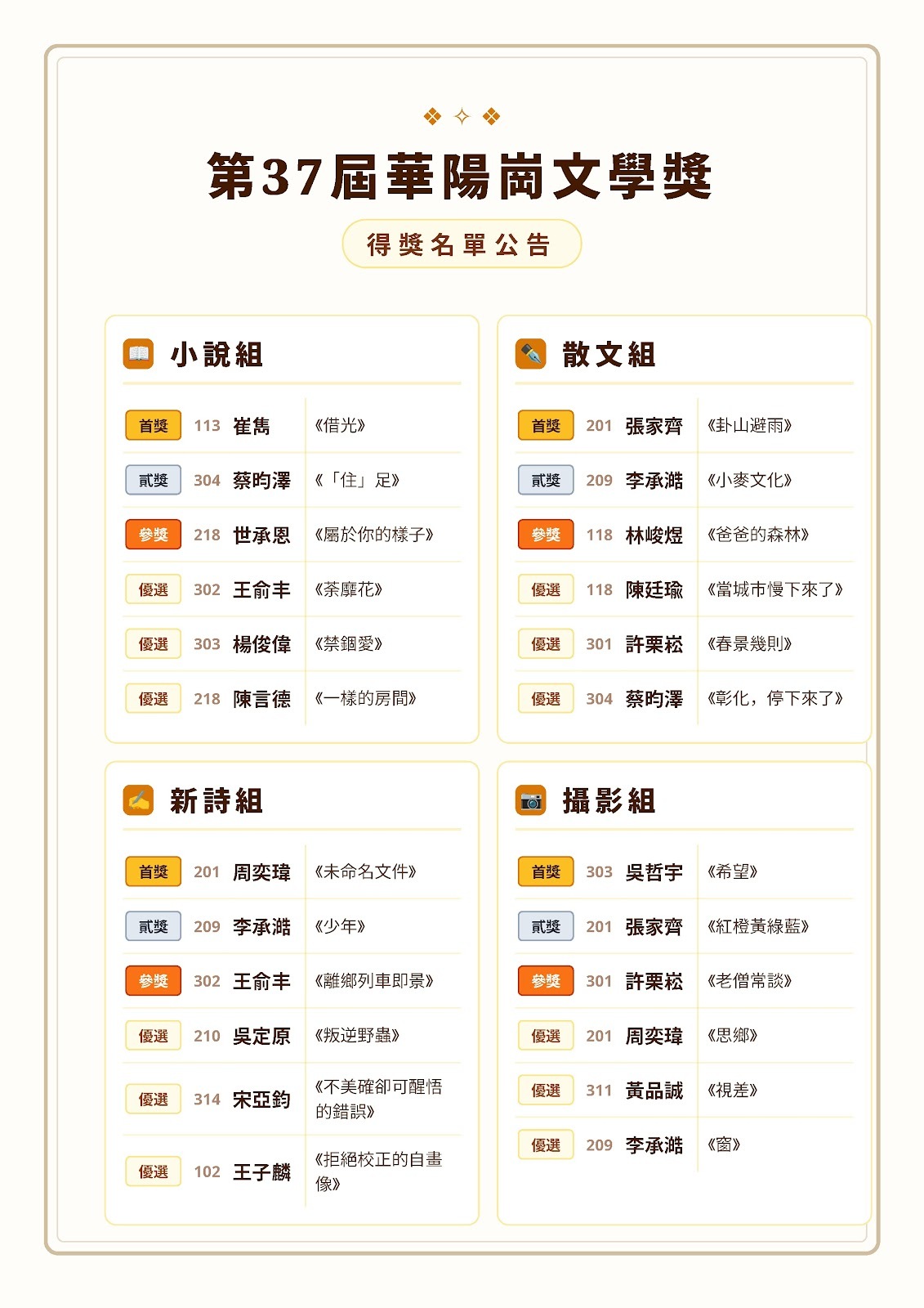第37屆華陽崗文學獎