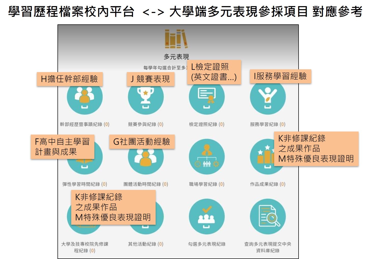 學習歷程檔案