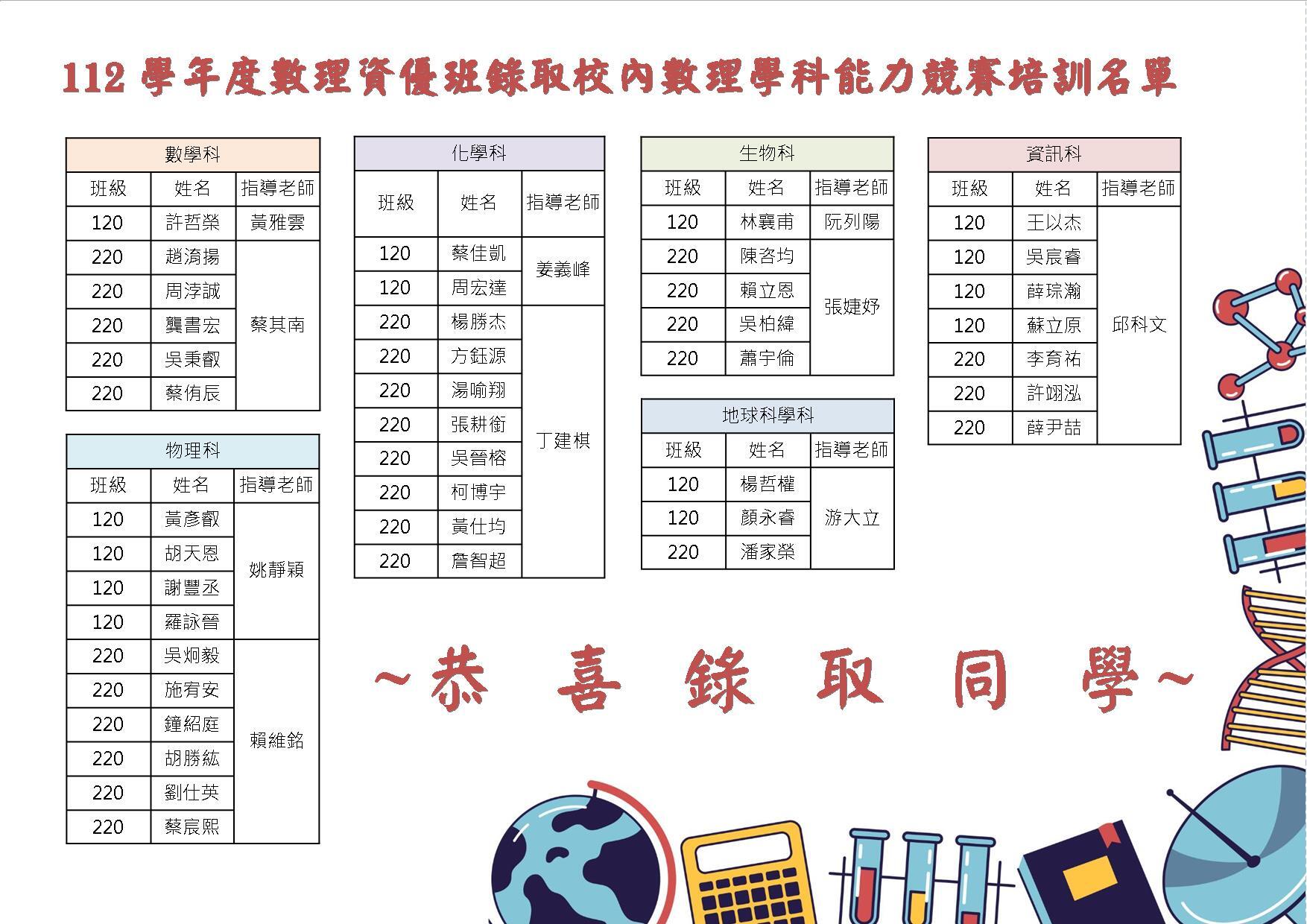 培訓錄取海報