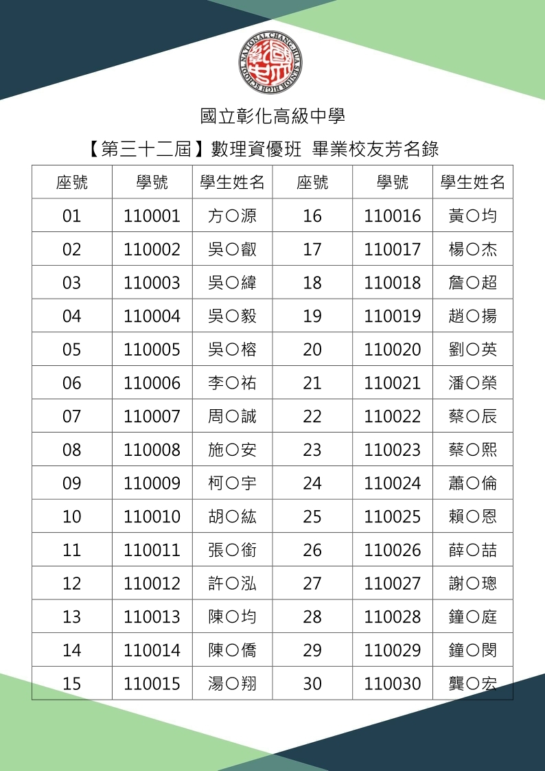 畢業校友名單