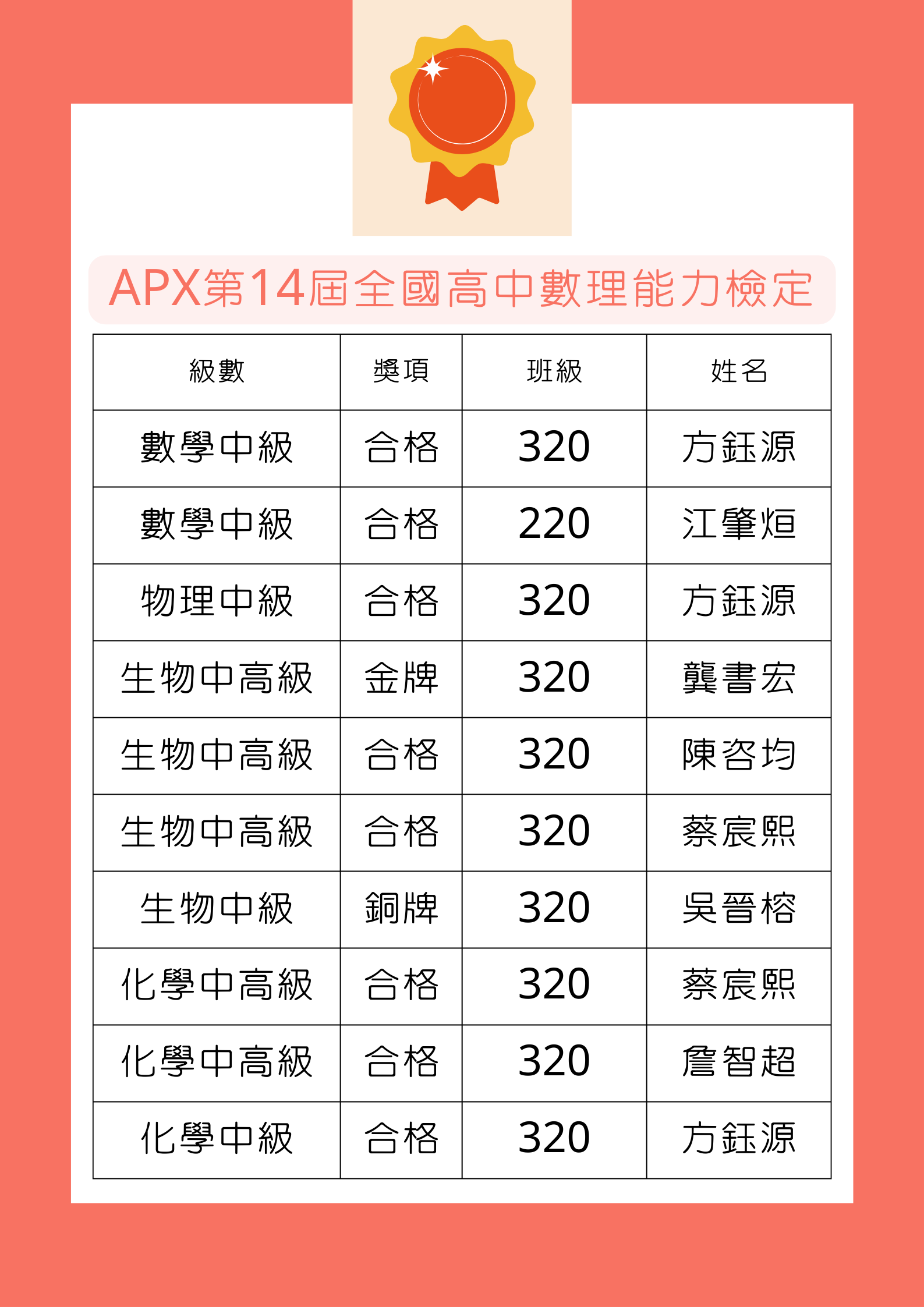 通過名單
