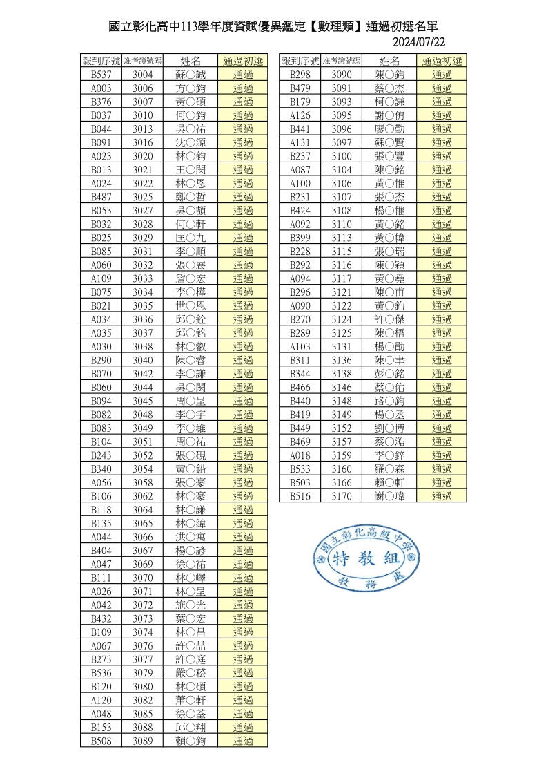 數理類通過名單