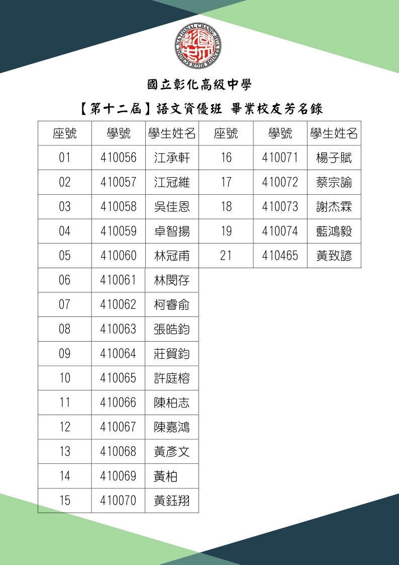 第十二屆語資班歷屆校友芳名錄