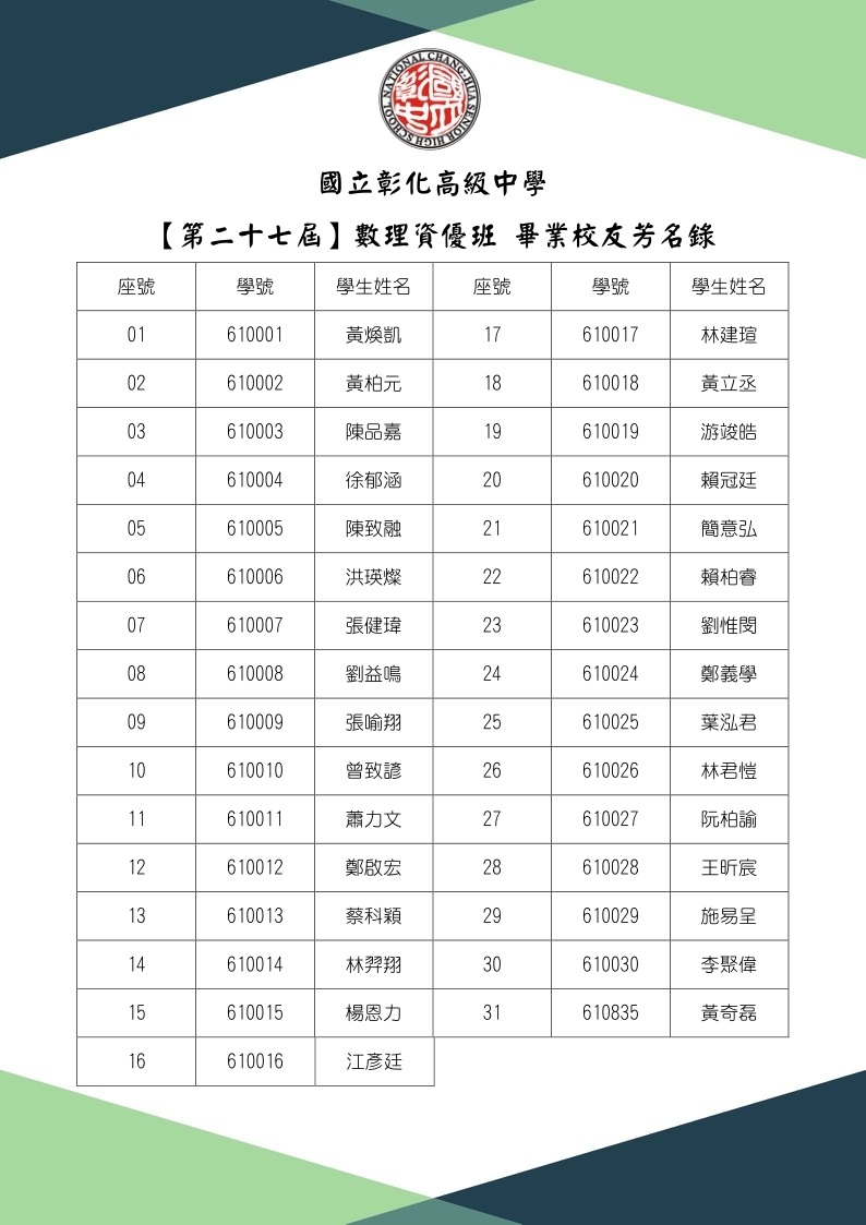 第二十七屆數資班歷屆校友芳名錄