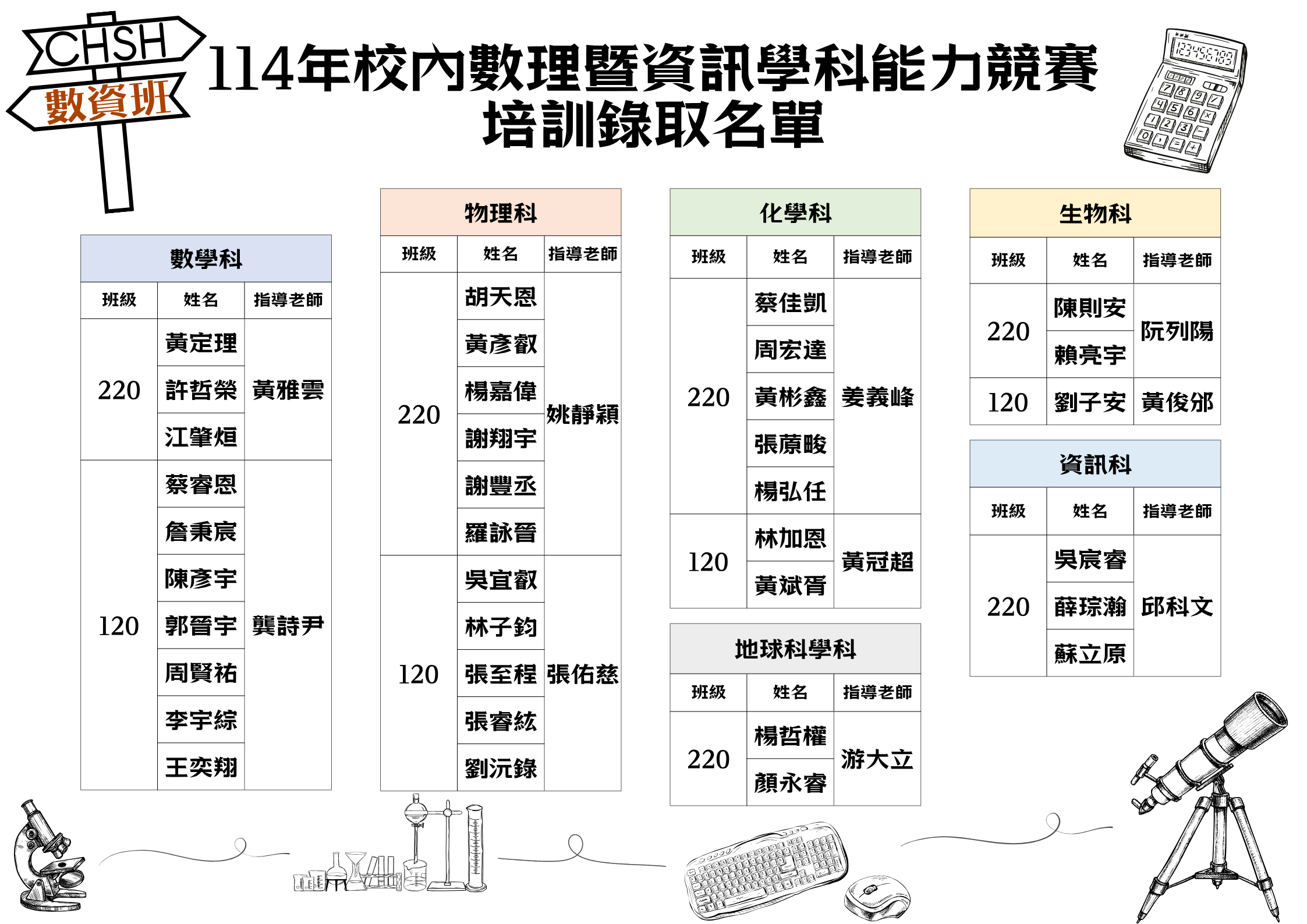 培訓名單