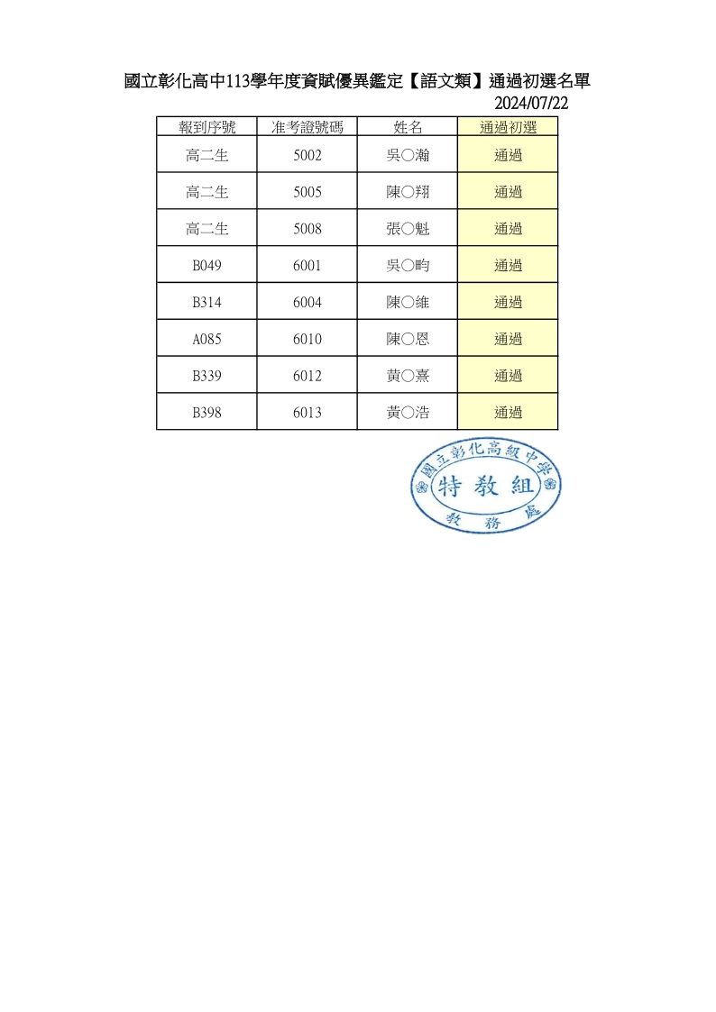 語文類通過名單