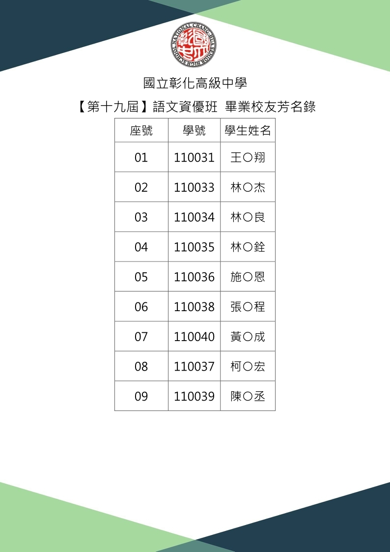 第十九屆語資班歷屆校友芳名錄