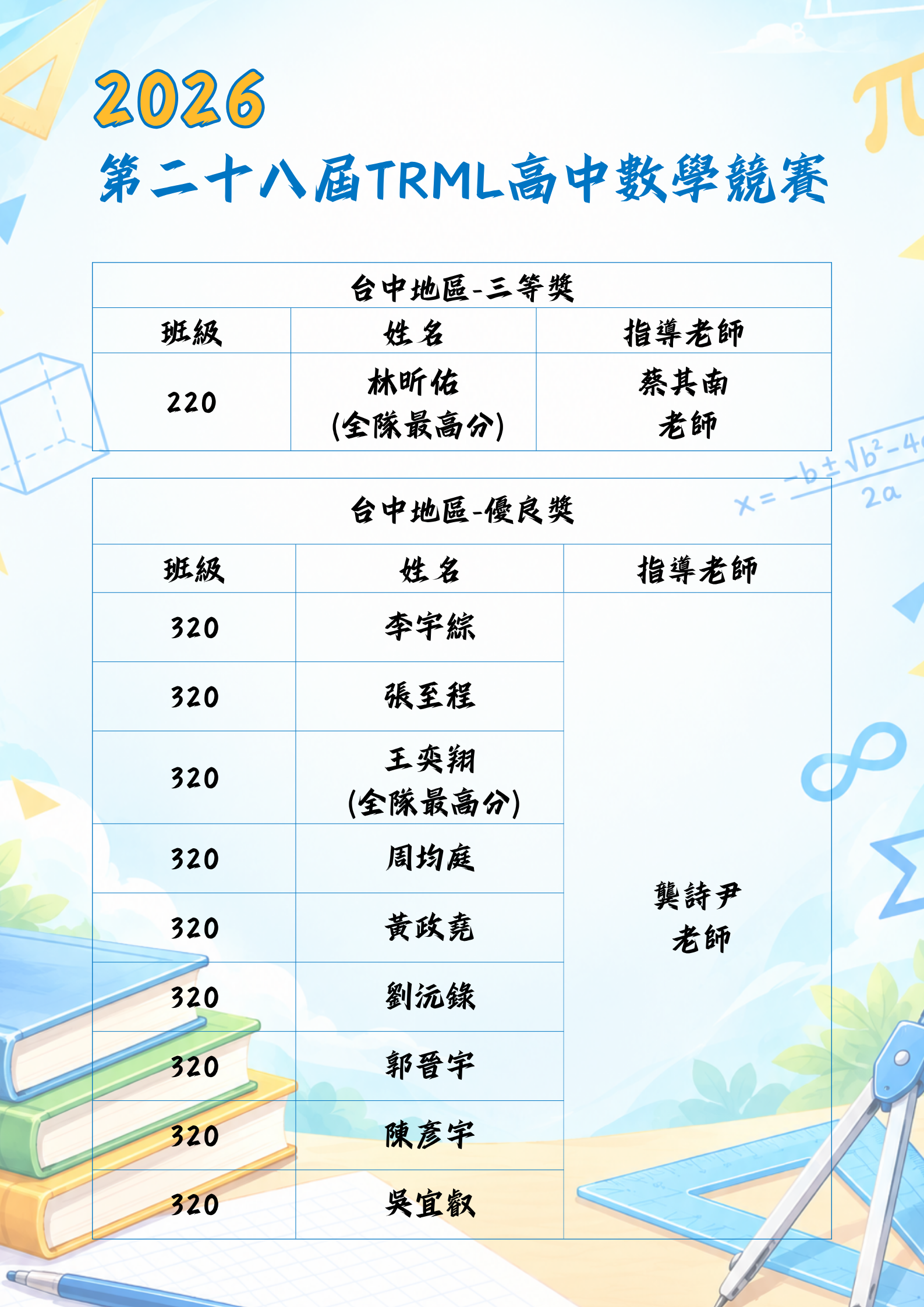 2026第28屆TRML高中數學競賽數資班得獎名單