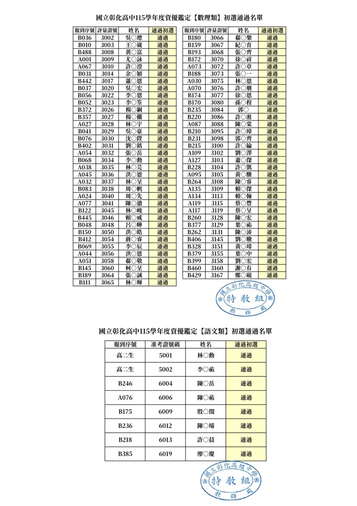 初選通過名單