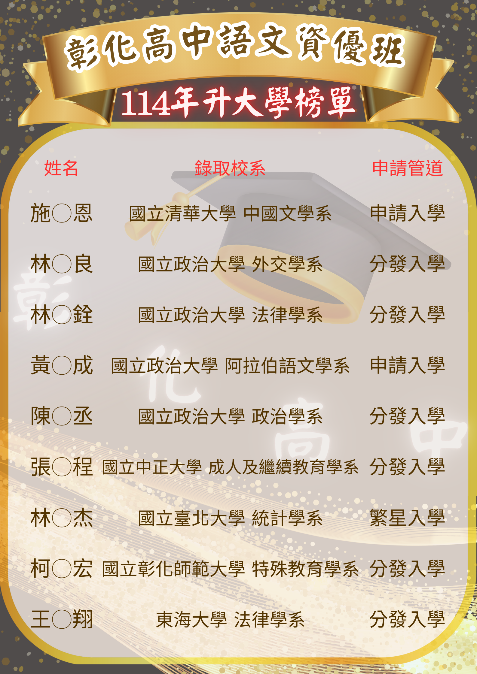 114年度升大學榜單