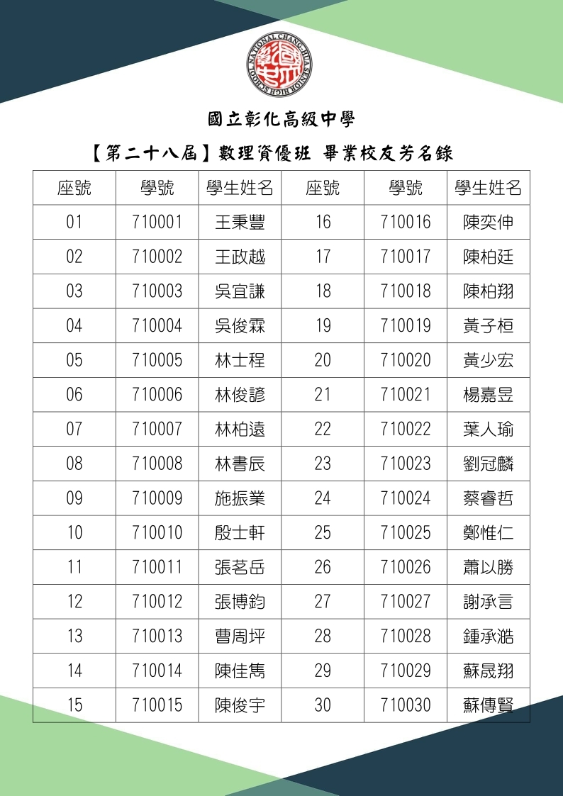 數資