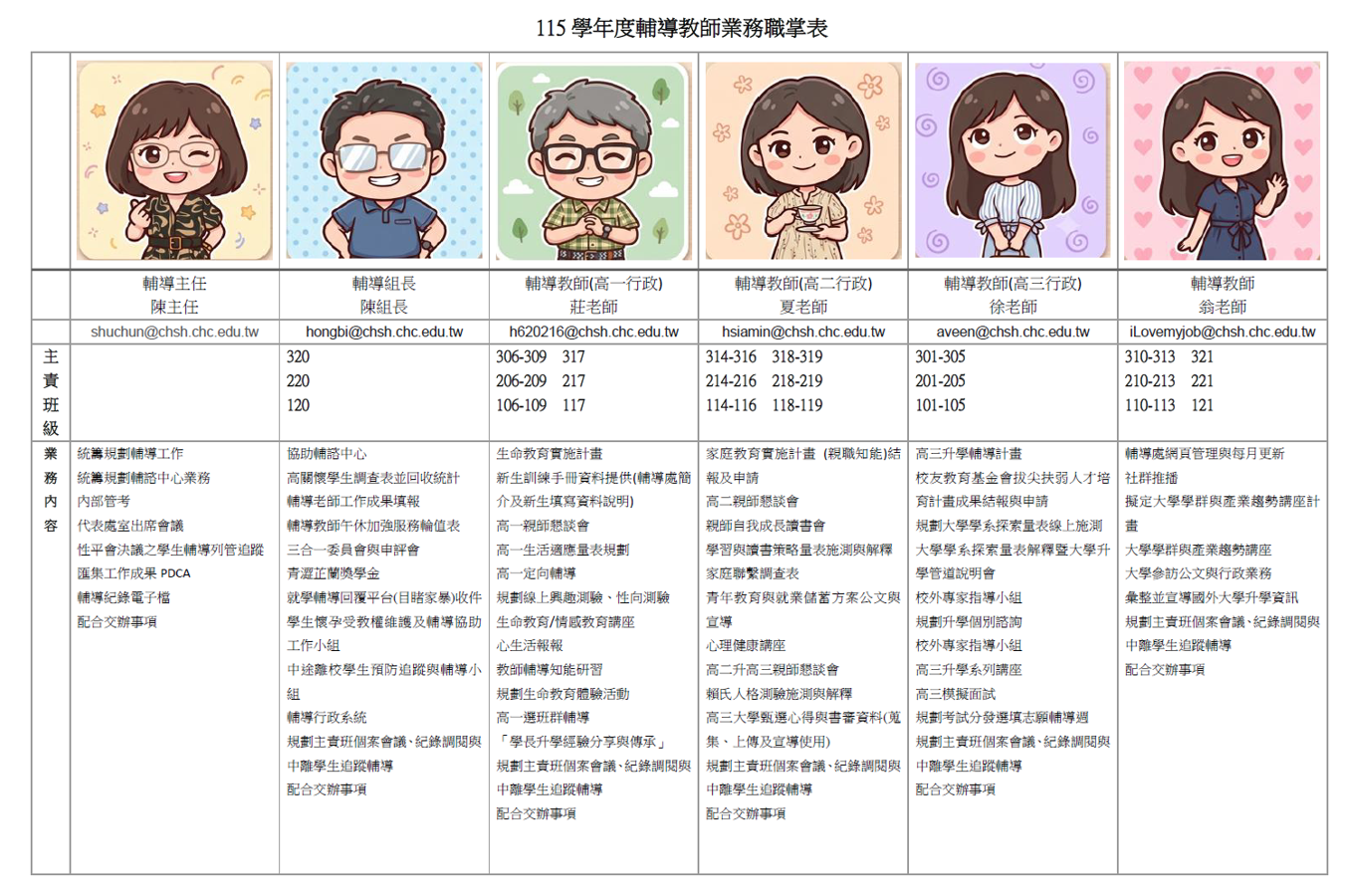 115輔導處業務職掌