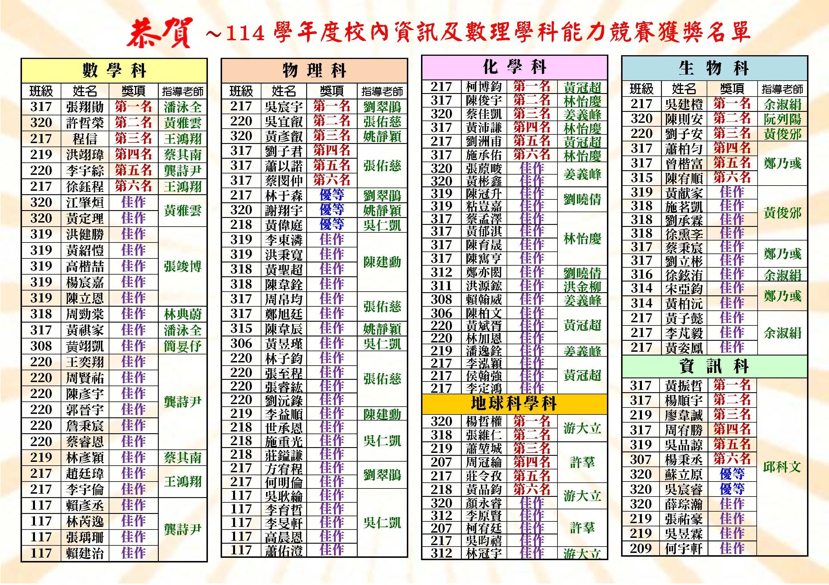 1007
