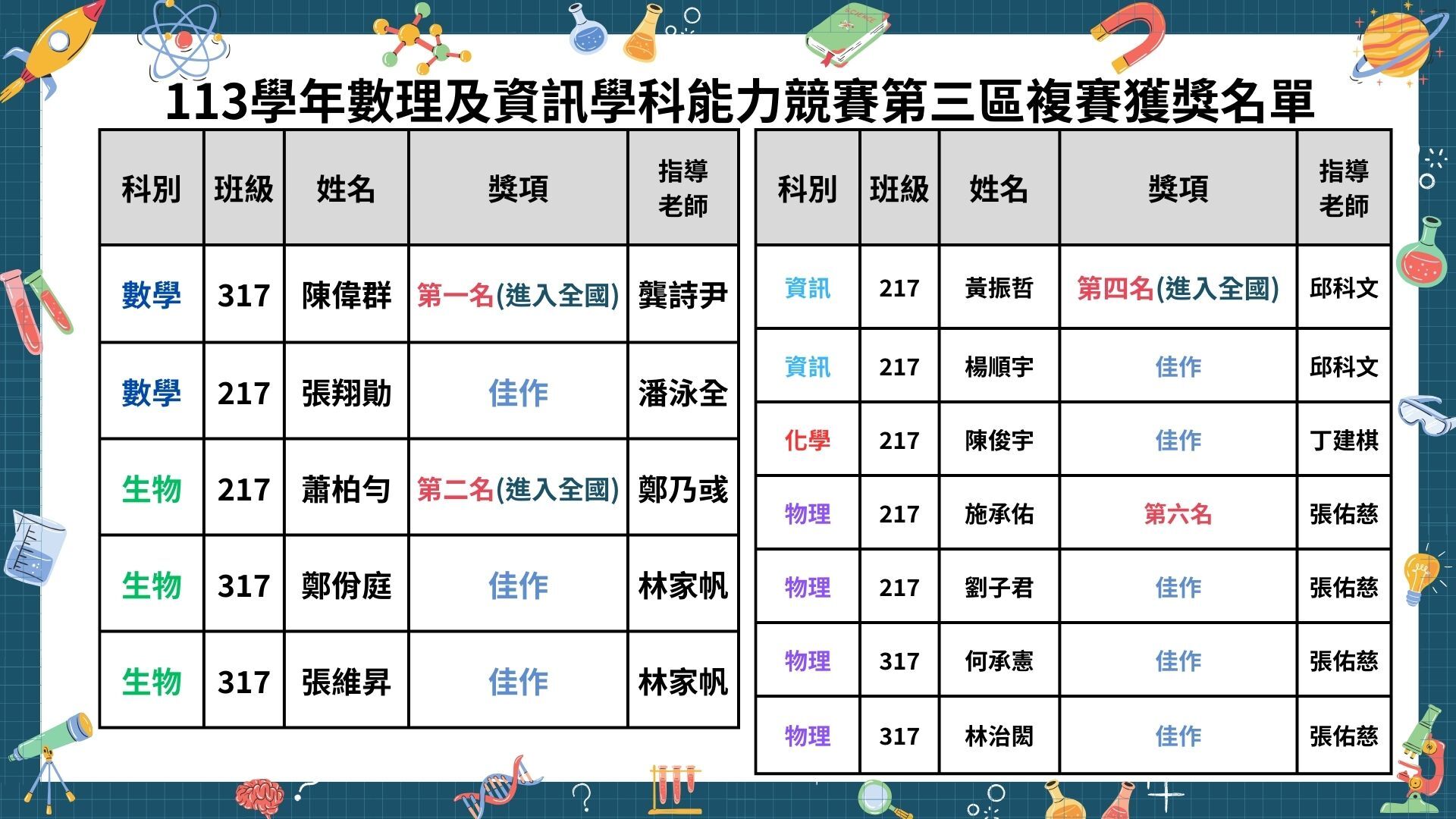 分區學科能力競賽