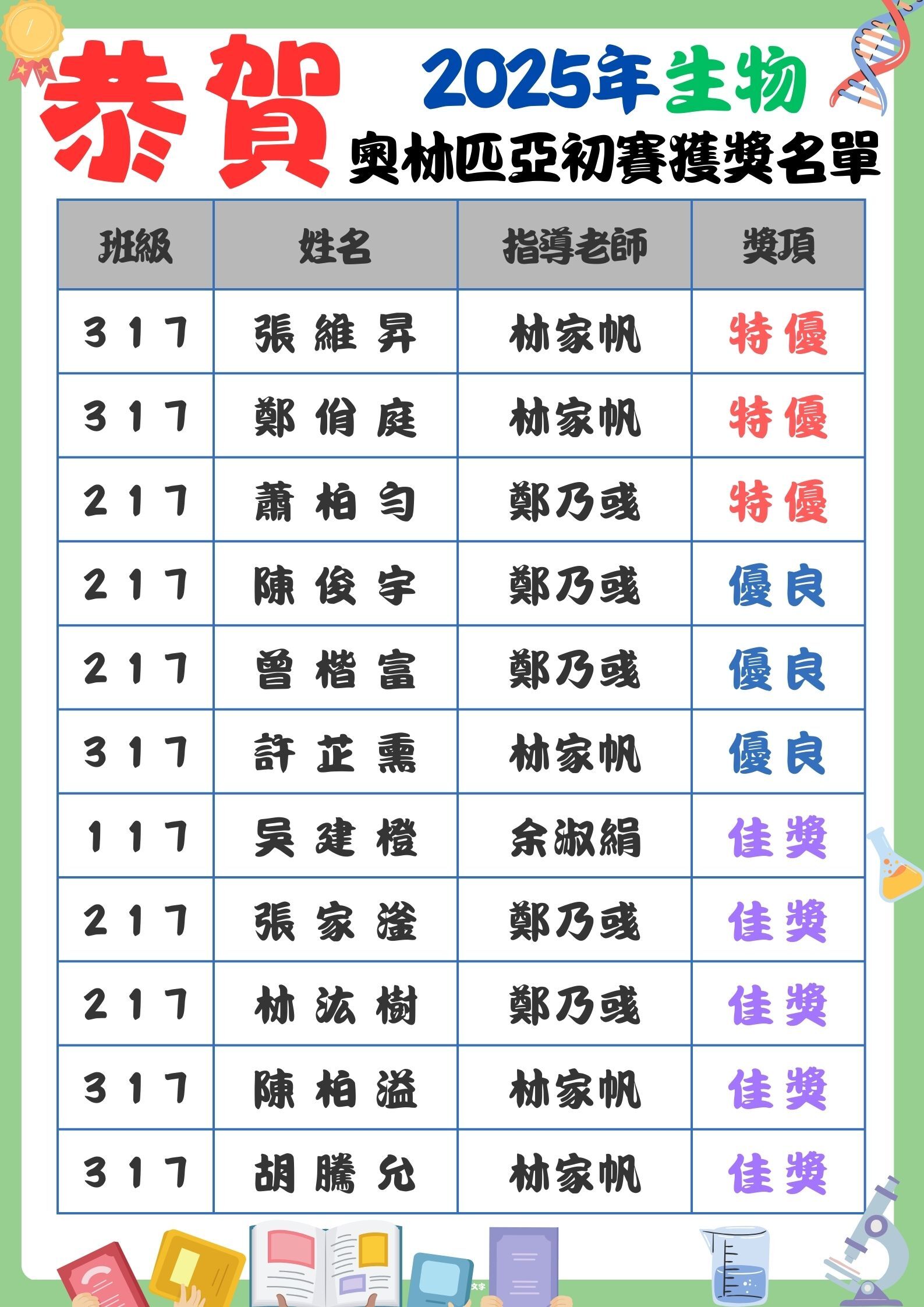 恭賀～2025年生物奧林匹亞初賽獲獎名單
