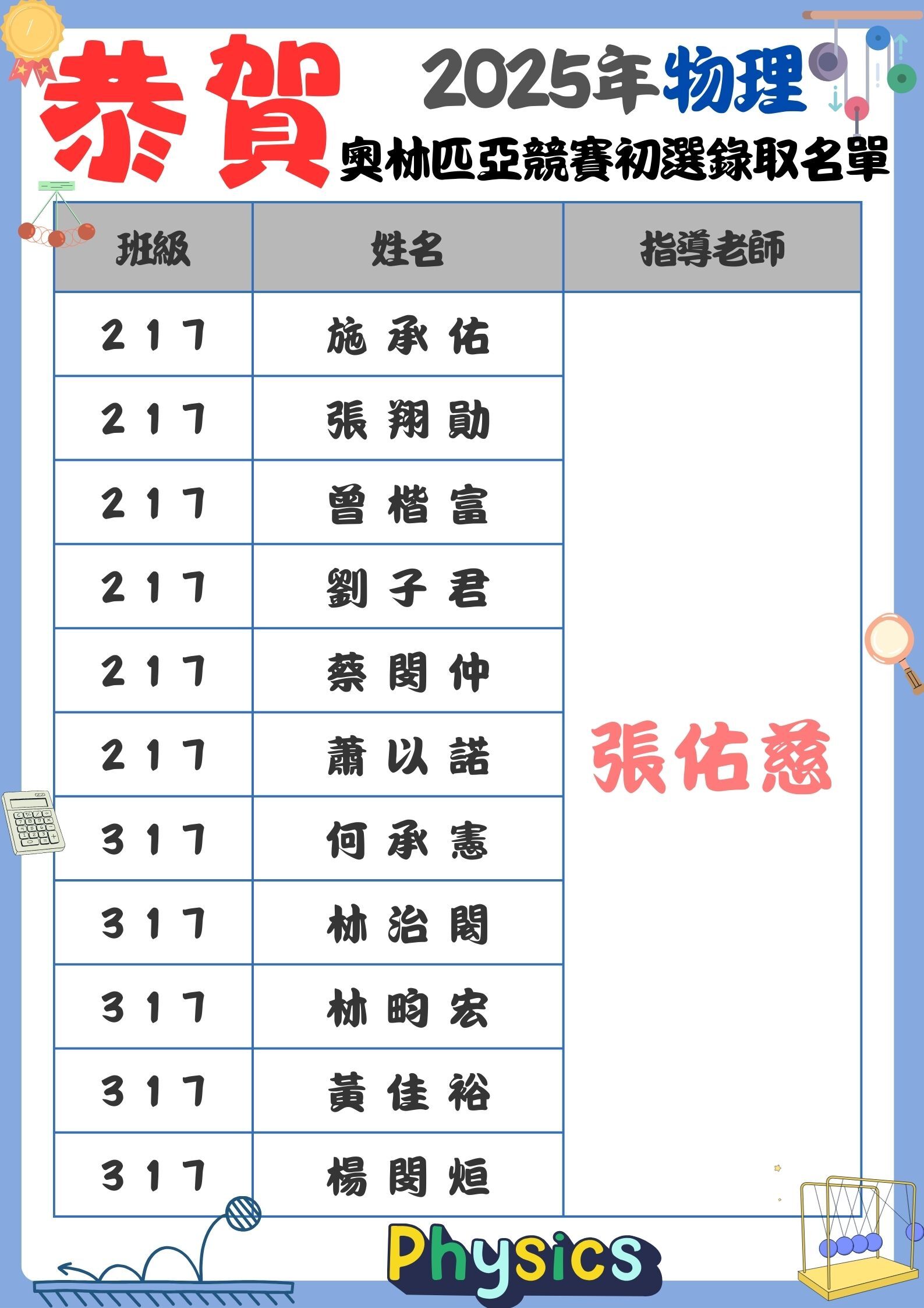 恭賀～2025年第25屆亞洲第55屆國際物理奧林匹亞競賽 初選錄取名單