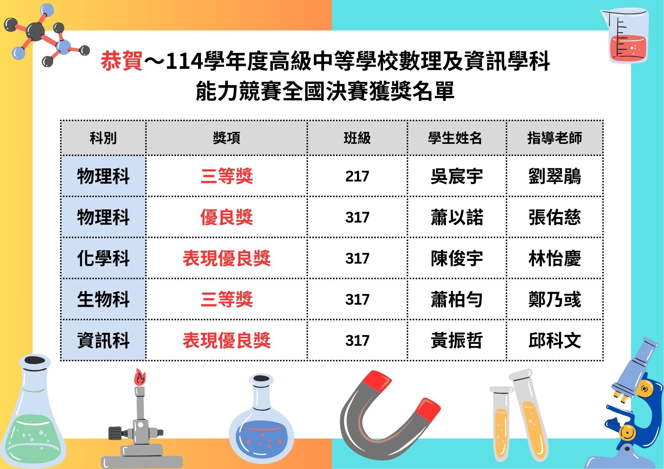 科學班-114學年度高級中等學校數理及資訊學科能力競賽全國決賽獲獎名單