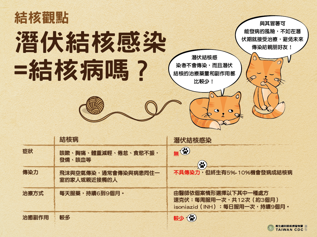 肺結核