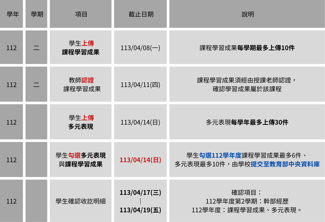高三學生學習歷程檔案作業時程