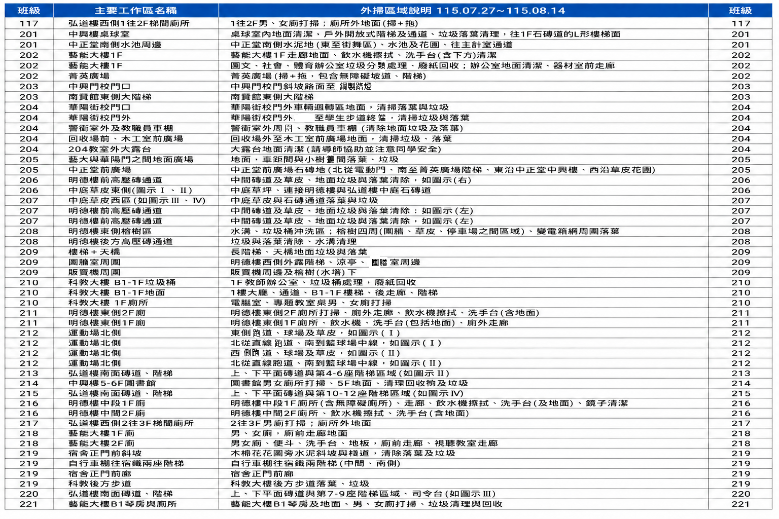 (115暑)117&高二外掃區文字說明