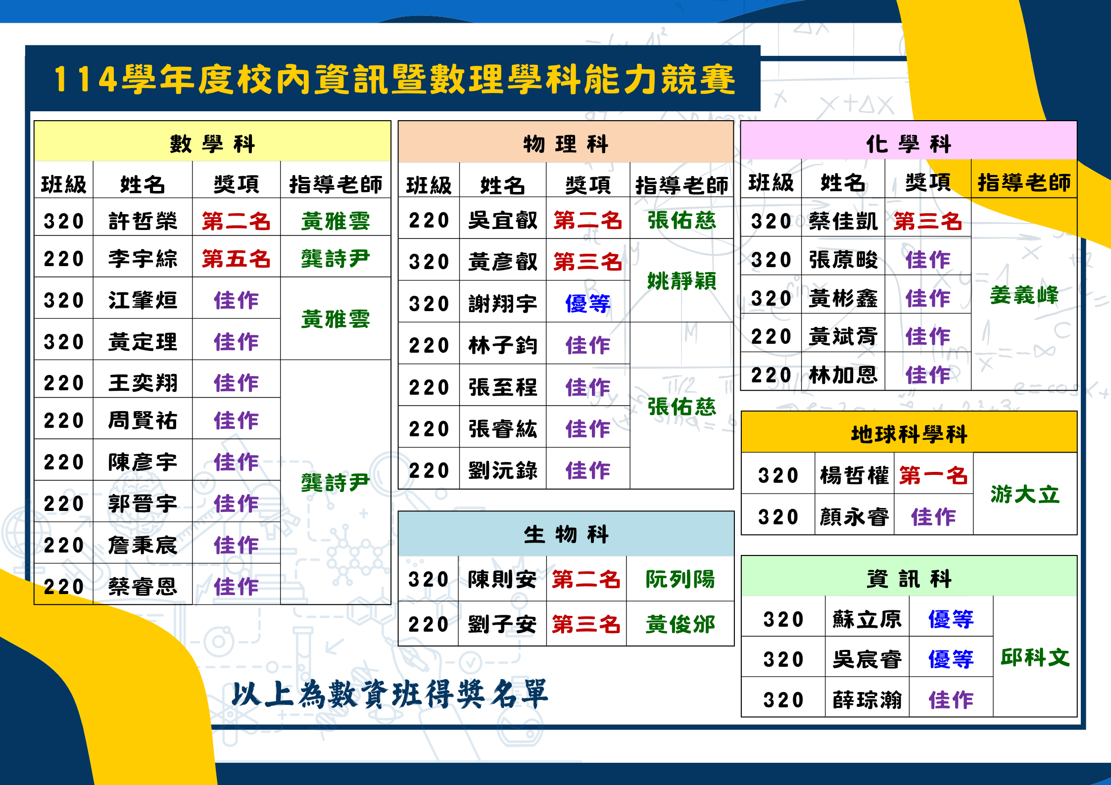 114學年度校內資訊暨數理學科能力競賽