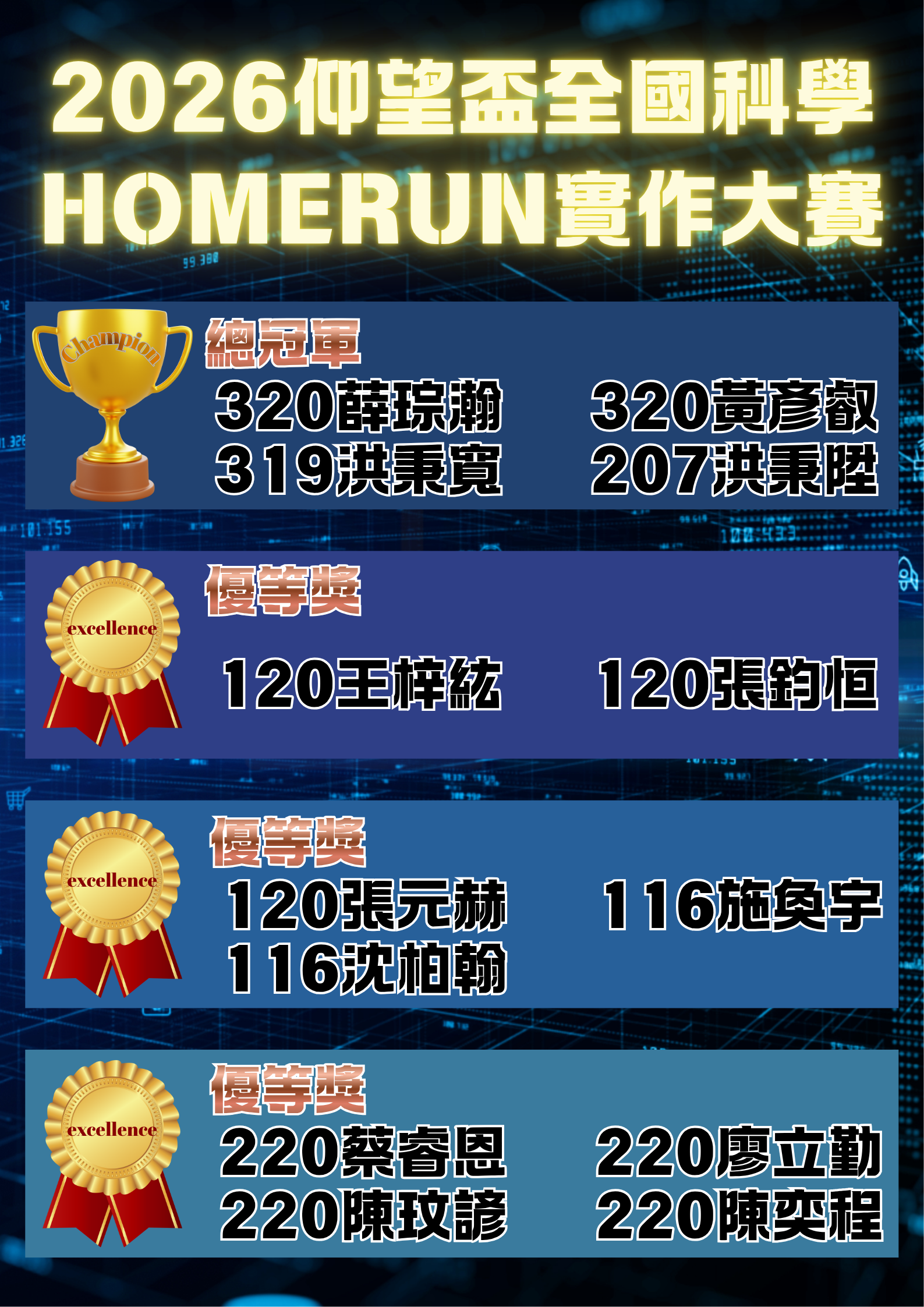 2026仰望盃全國科學HomeRun 實作大賽