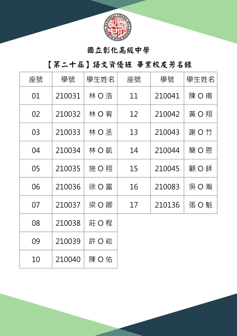 115年度畢業生名單