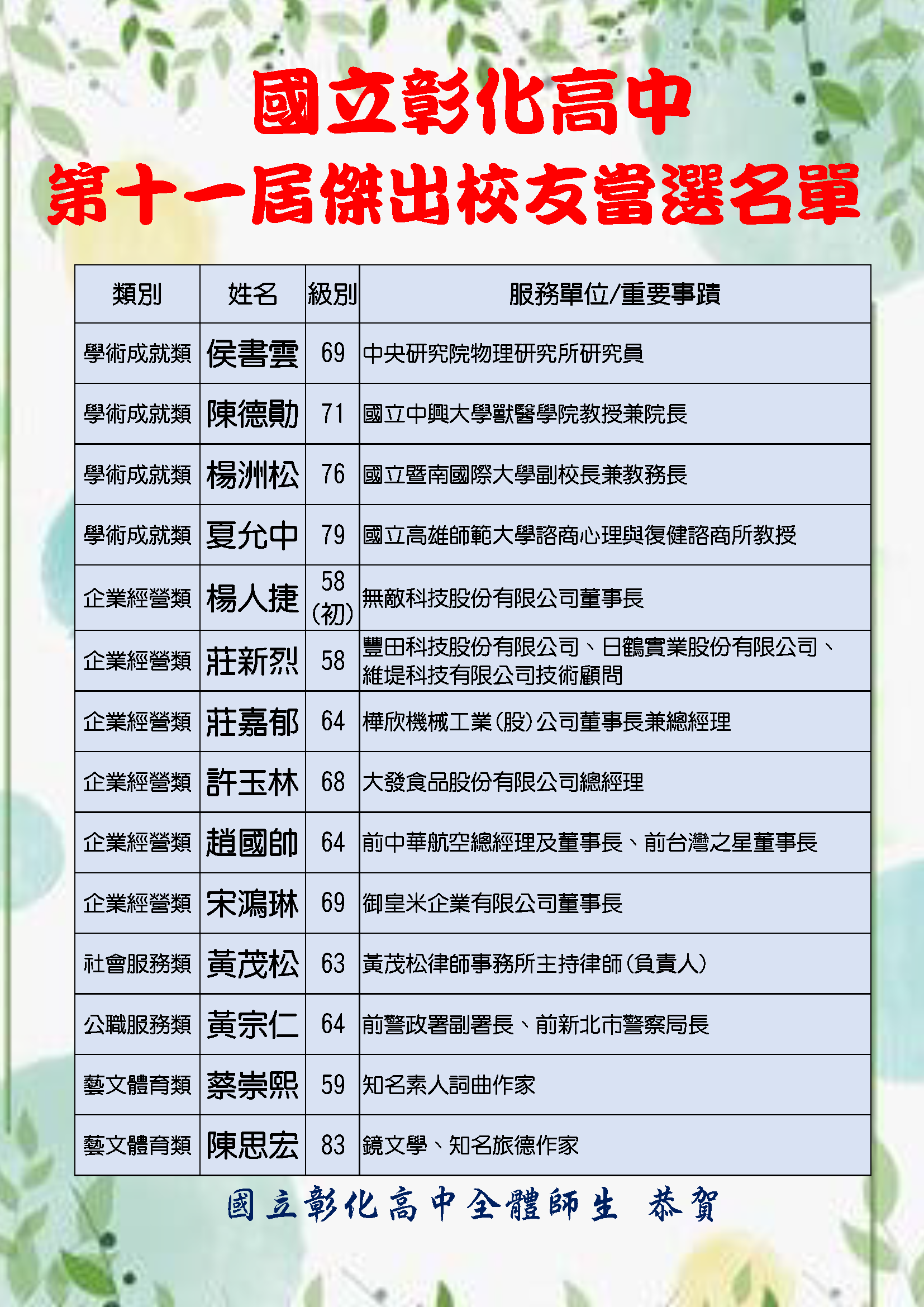 傑出校友名單