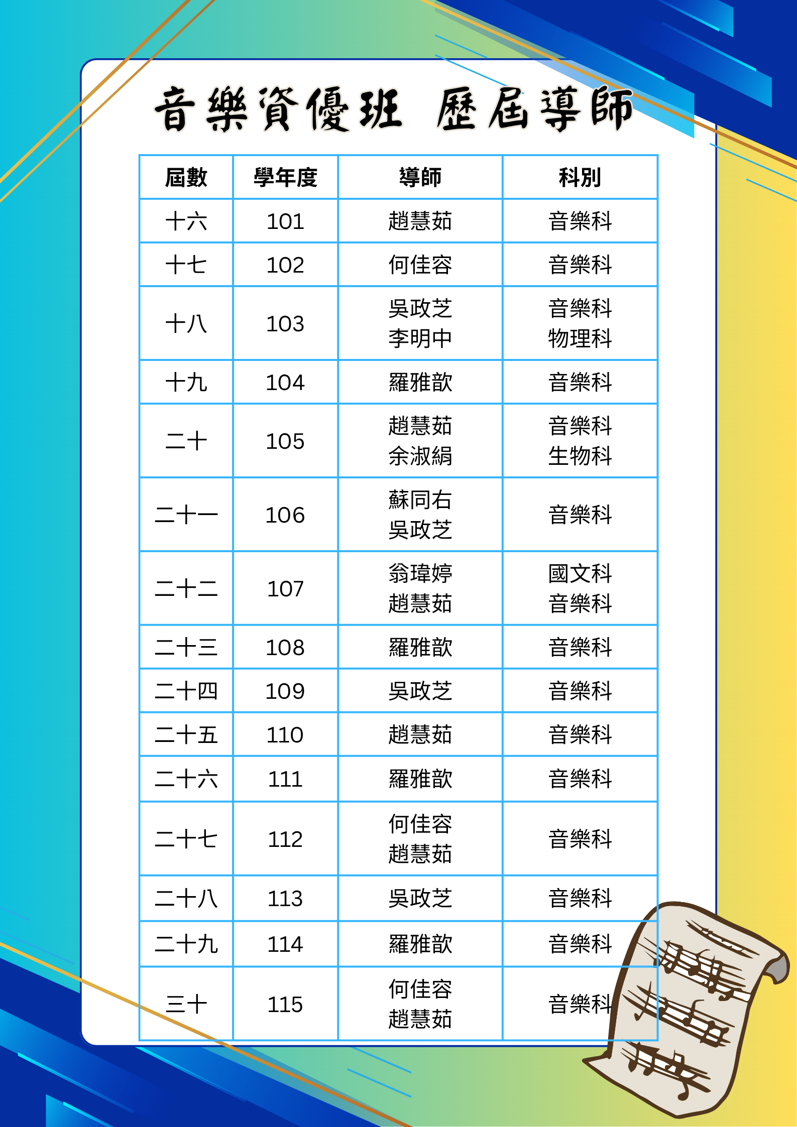歷屆師資115更