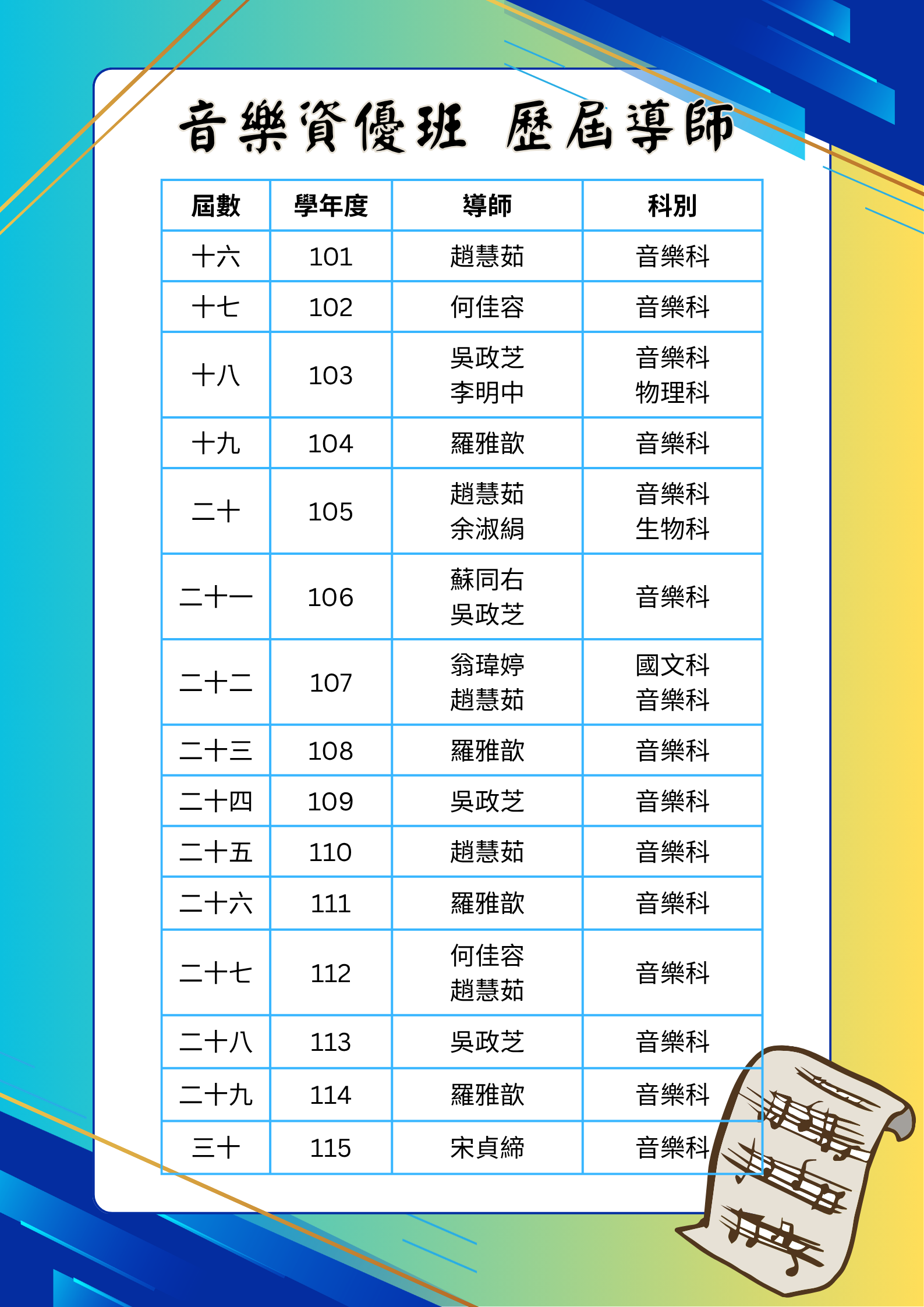 歷屆師資115更