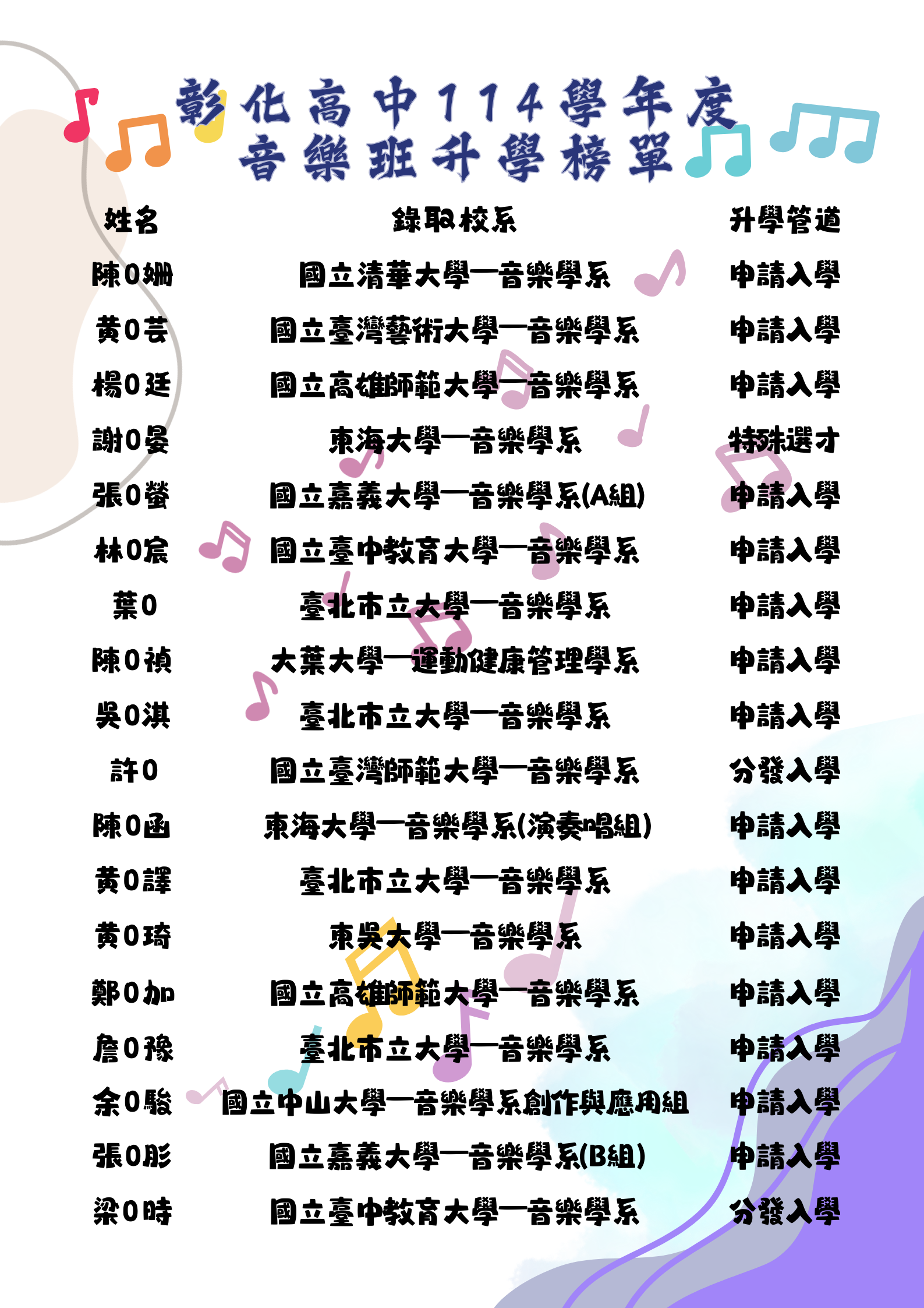 114榜單