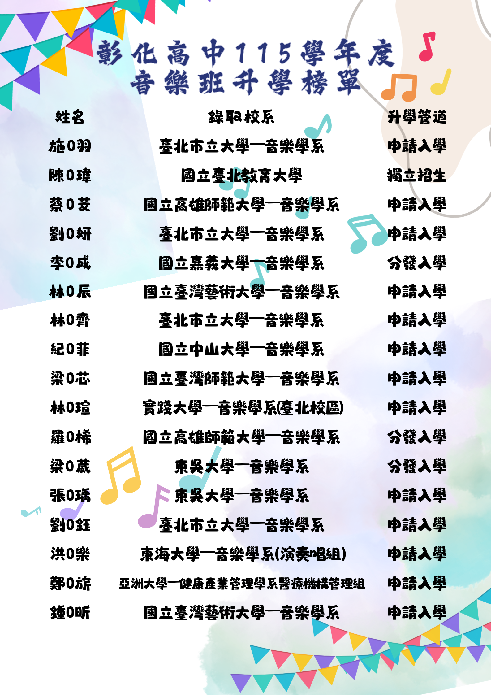 115榜單