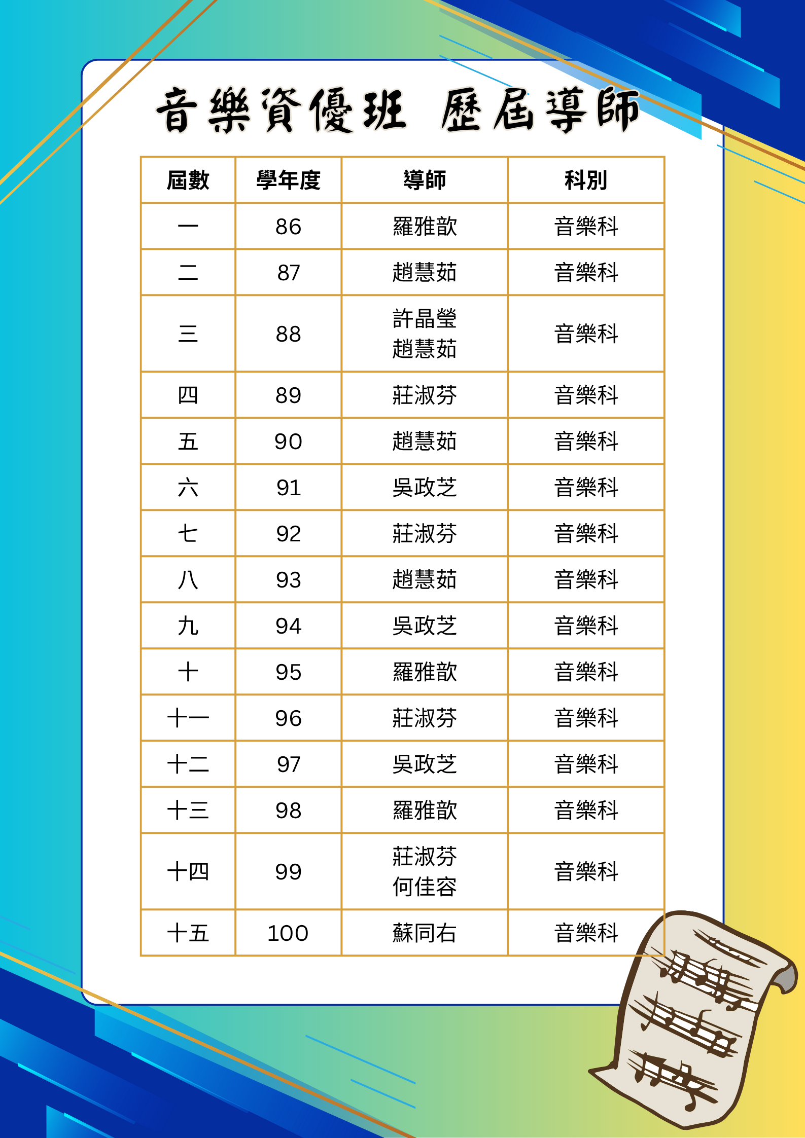音樂班歷屆導師