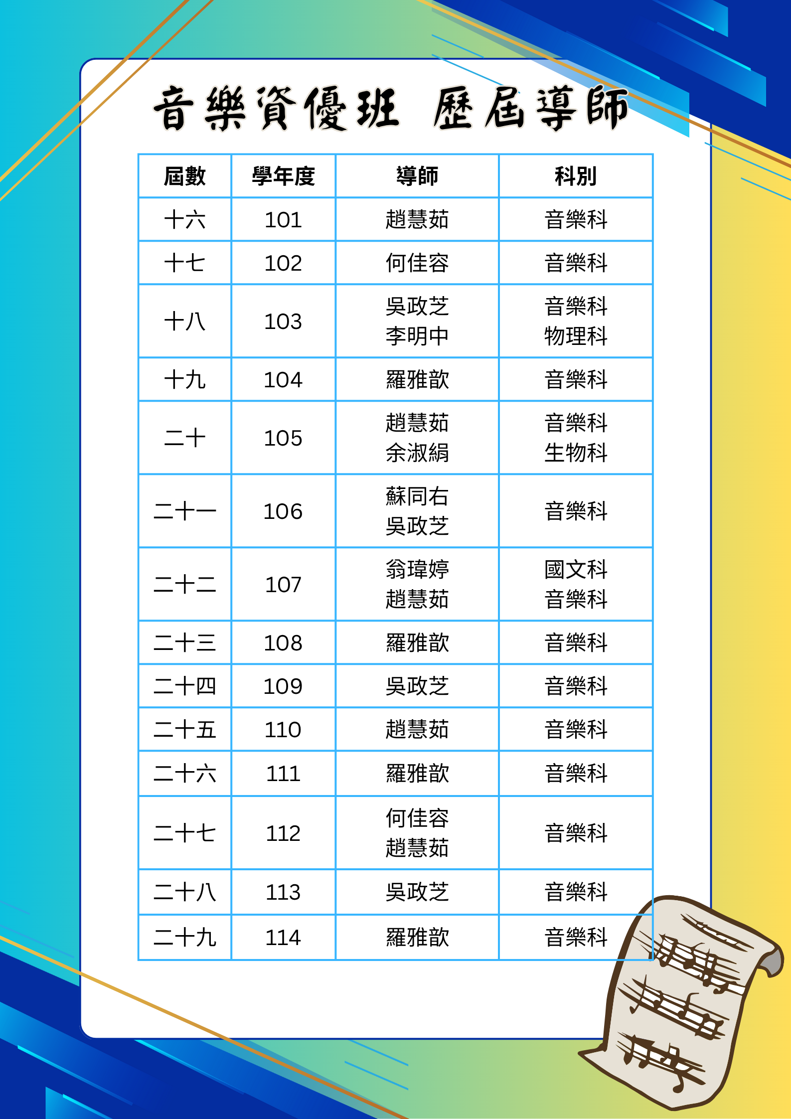 音樂班歷屆導師