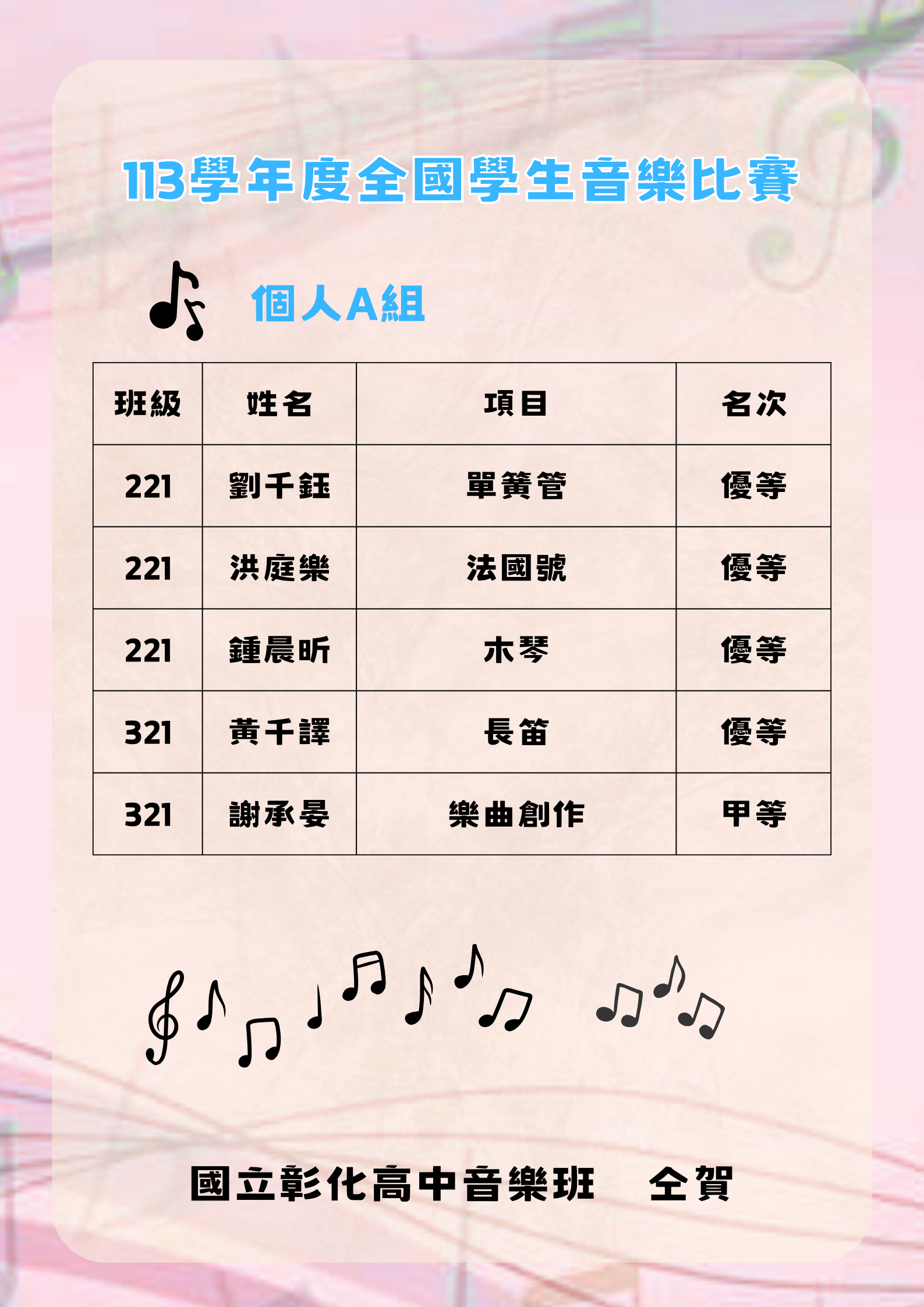113全國賽個人成績