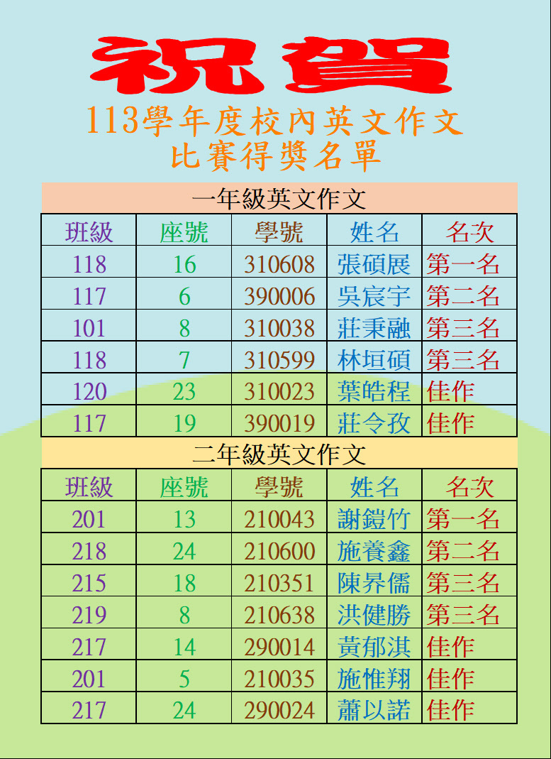5062