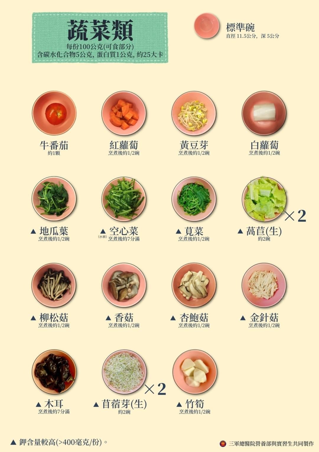 蔬1