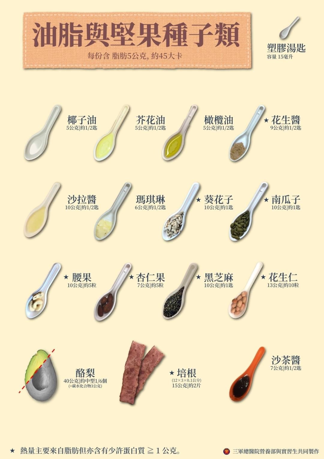 油