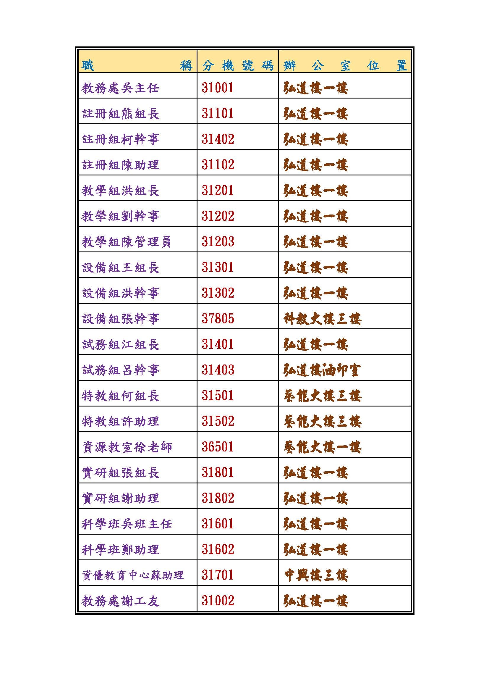 教務處成員及分機號碼
