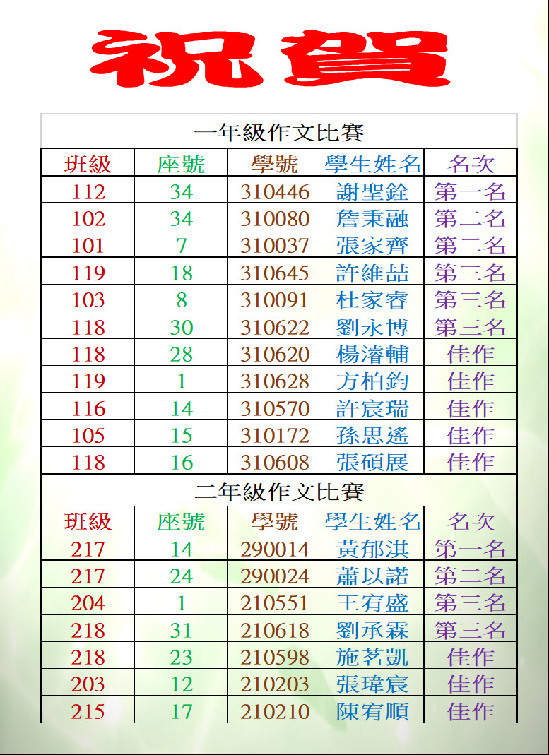 122410