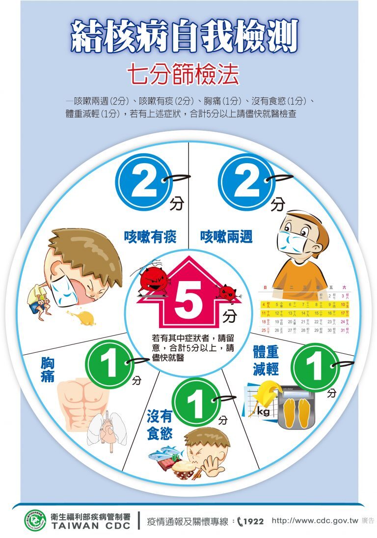 肺結核