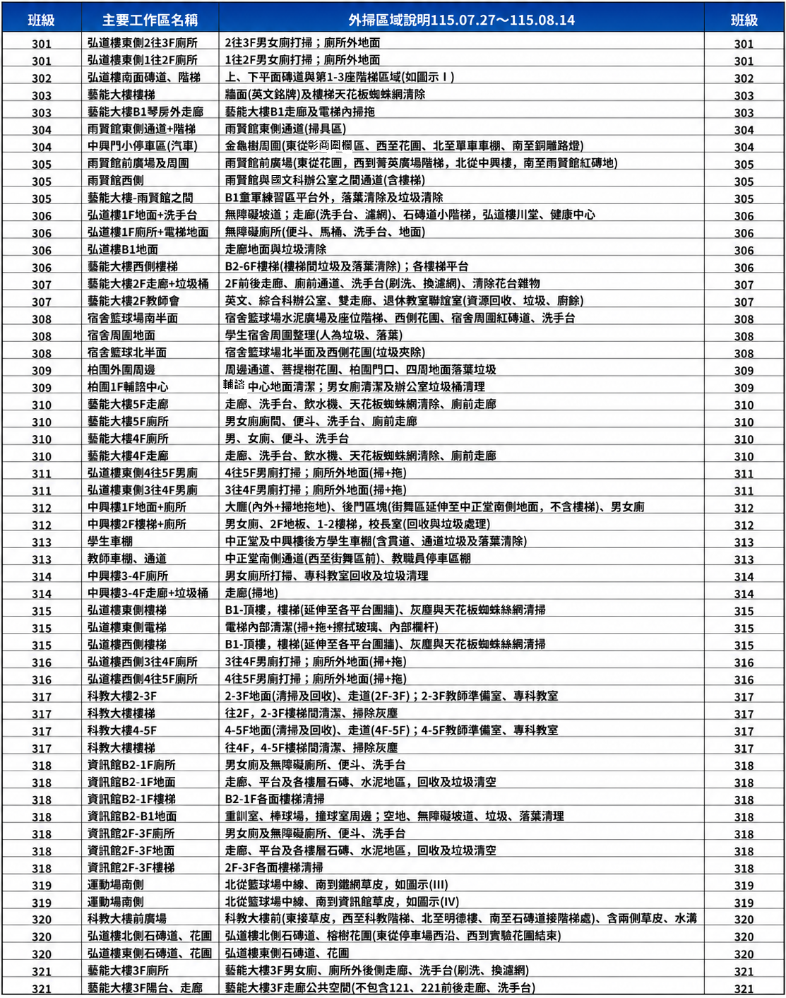 (115暑)高三外掃區文字說明